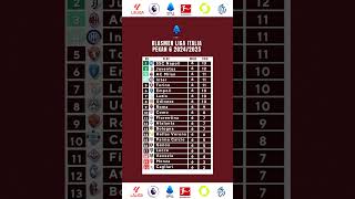 Klasmen Liga Italia  Update 5 Oktober 2024 [upl. by Eydie155]