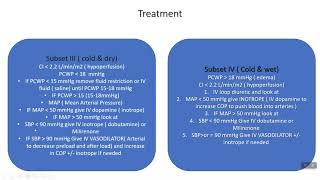 Acute decompensated heart failure شرح بطريقة سلسلة مش هتنساها في نص ساعة [upl. by Rivera277]