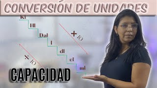 💧CONVERSIÓN DE UNIDADES DE CAPACIDAD💧 [upl. by Asilehs]