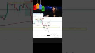 BTCUSD analysis tal como se discutió 💪🏻😎🏦Green Factory by BB SignLa academia mas dura…shorts [upl. by Grewitz]