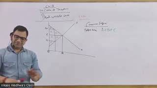 Chapter8 The Cost of taxation sem1 Detailed [upl. by Cleary]