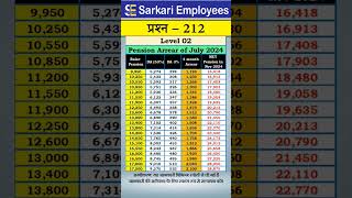 212  Pension arearrs and Nov pension of Level 2 [upl. by Erbas]