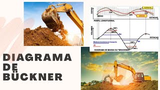 Diagrama de Bückner Terraplanagem  Teoria e Forma de Construção [upl. by Eniger]