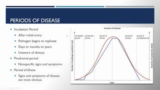 Bio 225 Chapter 15 Microbial Mechanisms of Pathogenicity [upl. by Ehc]