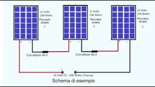 impianto fotovoltaico plug amp play spiegazione [upl. by Nilam]