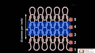 Basic of Knitting  Warp and Weft Knitting Mechanism  How Knit Fabric Produces [upl. by Ednarb]