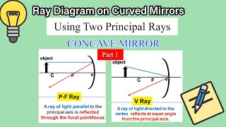 Ray Diagram for Curved Mirrors  Concave Part 1 [upl. by Henrietta]