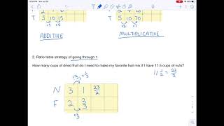 Ratios and Proportions Multiple Batches  solution strategies and multiplicative reasoning [upl. by Arimihc5]