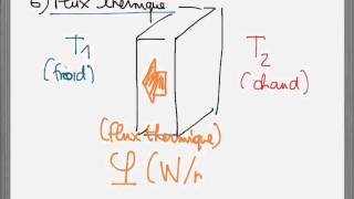 chap 20 Energie matiere et rayonnement 2 Transferts dénergie 456 [upl. by Gustavo667]