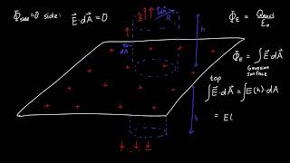 Electric Field for an Infinite Sheet [upl. by Erehs131]