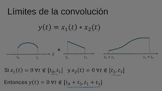 Límites de la convolucion [upl. by Noramac]