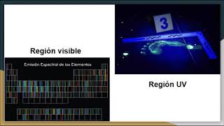 Espectroscopía y Espectrometría [upl. by Rozelle]
