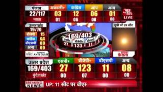 Watch The Updates On UP Election Results [upl. by Beshore]