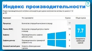 Как узнать индекс производительности Windows 10 [upl. by Eihctir]