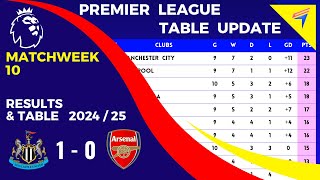 EPL TABLE STANDINGS TODAY  Matchweek 10 • PREMIER LEAGUE TABLE • AFTER  NEWCASTLE vs ARSENAL [upl. by Enitsyrk857]