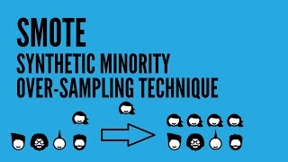 SMOTE Synthetic Minority Oversampling Technique for Handling Imbalanced Datasets [upl. by Lytle]