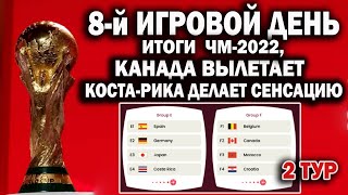 Чемпионат мира 2022 8й ДЕНЬРЕЗУЛЬТАТТАБЛИЦА РАСПИСАНИЕ КАНАДА ПОКИДАЕТ ТУРНИР БЕЛЬГИЯ ГОРИТ [upl. by Shamma]