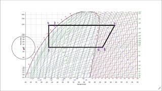 Comprendre rapidement le cycle frigorifique sur le diagramme enthalpique  méthode simplifiée [upl. by Northington]