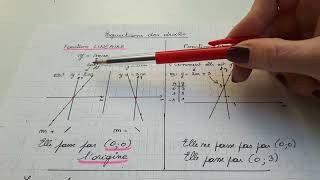 Fonctions linéaires et affines Résumé du chapitre de troisième année [upl. by Adnawak]