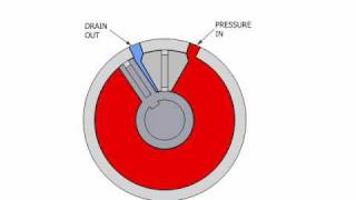 Rotary Vane Actuator by Micromatic Operationwmv [upl. by Anjanette]