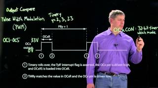 Introduction to the PIC32 output compare Kevin Lynch [upl. by Yarrum]