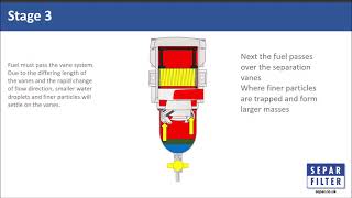 The Best Toyota Hilux Pre Filter kit on the market  2 Micron Pre Filter [upl. by Noyerb478]