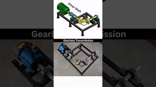 Gearless Transmission system its working principle education design gear Gearless [upl. by Ainniz]