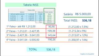 Cálculo INSS e IRRF  Atualizado 2022 [upl. by Niobe764]