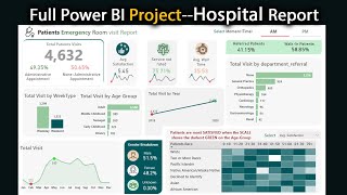 Power BI Healthcare Analytic Dashboard  Hospital  Clinics Report Create a Report in Power BI [upl. by Girvin]