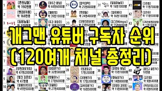 개그맨 유튜버 구독자 순위 120여개 채널 총정리 [upl. by Anaillil52]