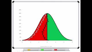 Upside vs Downside Volatility [upl. by Okajima860]