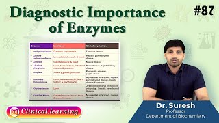 87 Diagnostic Importance of Enzymes [upl. by Atiana639]