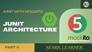 Junit Runtime and Its Architecture Junit with Mockito and SpringBoot [upl. by Nedi]