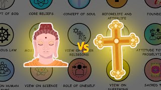 BUDDHISM vs CHRISTIANITY Every Difference explained [upl. by Krongold]