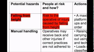 How to write a Risk Assessment [upl. by Giannini]