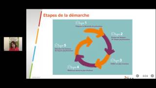 Webinaire  Evaluation et prévention des risques psychosociaux Comment faire [upl. by Oeramed]