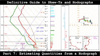 Definitive Guide to SkewTs and Hodographs  Part 7  Estimating Quantities from a Hodograph [upl. by Elocyn834]