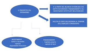 ECONOMIA AZIENDALE I I PROSPETTI DEL REDDITO E DEL PATRIMONIO ESERCITAZIONE GUIDATA 1 [upl. by Earehs]