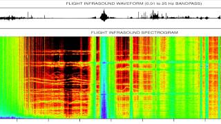 HighAltitude Infrasound Recorded For First Time In 50 Years  Video [upl. by Robbert552]