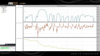 ANSYS in Action  ROM Cosimulation with ANSYS Simplorer [upl. by Kei645]