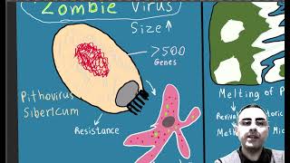 Zombie virus  Danger to humanity [upl. by Accissej]