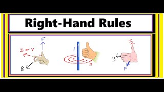 RightHand Rules When amp How to Use Them [upl. by Aimekahs660]