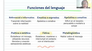 Sesión 1  Redacción Prototipos Textuales  Prof Alicia Romero [upl. by Dlaregztif]