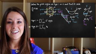 Double integrals of type I and type II regions KristaKingMath [upl. by Janette]