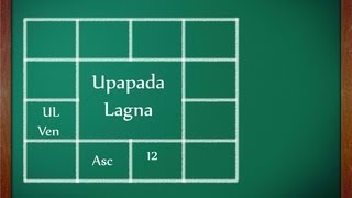 Upapada Lagna How to calculate UL [upl. by Atinaw201]