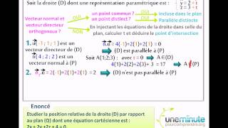 Droites et Plans de lespace  Une Minute Pour Comprendre  TS [upl. by Ahsikym148]