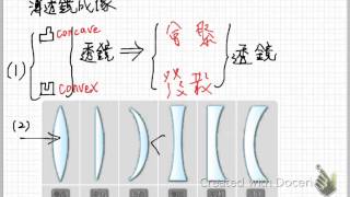 幾何光學薄透鏡成像 [upl. by Ahsiya]