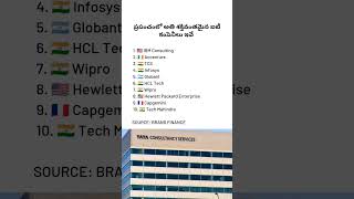 Strong IT Companies in the World 2024 shorts ytshorts ytshortsindia tcs infosys [upl. by Borszcz]