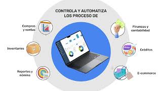 Mejora tu control de inventarios con Bind ERP [upl. by Attenat]