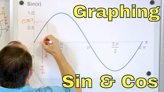 Graphing the Sine amp Cosine Functions  2218 [upl. by Anirtac]